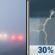 Friday: Patchy Fog then Slight Chance Showers And Thunderstorms
