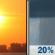 Today: Partly Sunny then Slight Chance Rain Showers