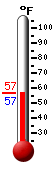 Currently: 57.0, Max: 72.1, Min: 47.1