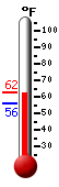 Currently: 67.3, Max: 68.4, Min: 47.1