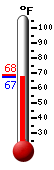 Currently: 67.8, Max: 68.4, Min: 67.8