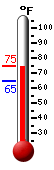 Currently: 73.6, Max: 73.6, Min: 64.8